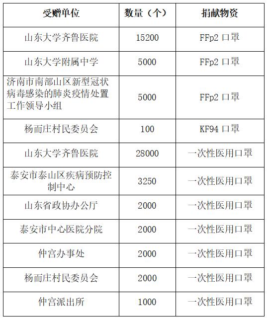齊心協(xié)力，共抗疫情——域瀟在行動